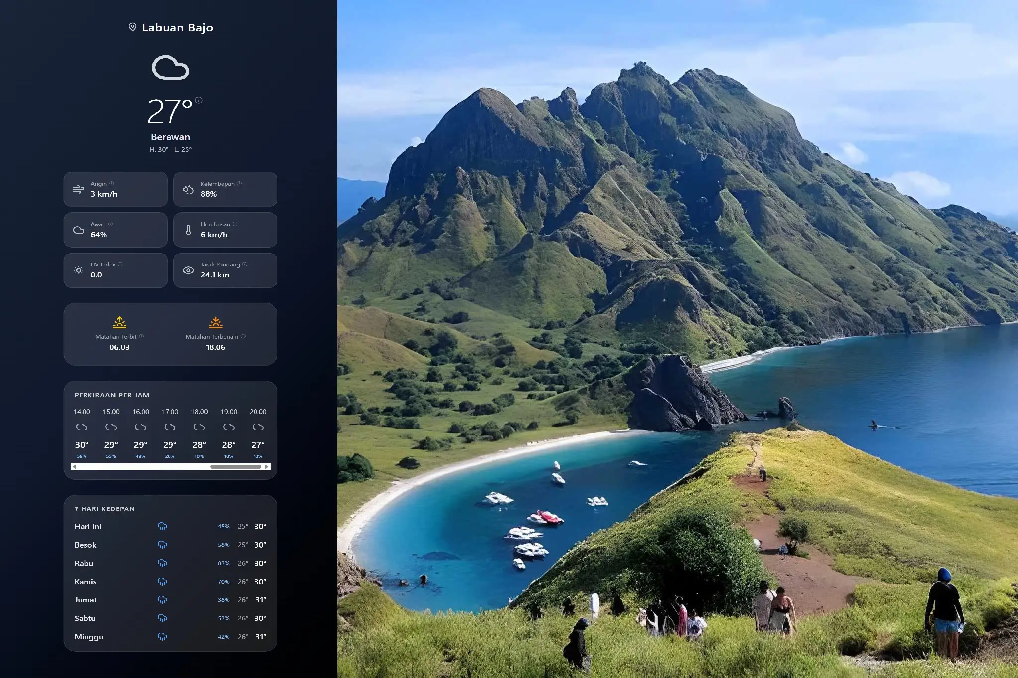 Labuan Bajo Weather Best Time and Travel Guide
